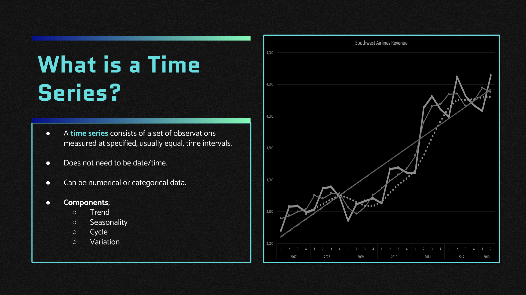 What is a Time Series slide